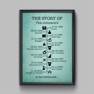 GeckoCustom The Story Of Us Timeline, Gift For Husband, Gift For Wife, Personalized Custom Anniversary Frame C366 8"x10"