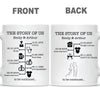 GeckoCustom The Story Of Us Timeline, Gift For Husband, Gift For Wife, Personalized Custom Photo Anniversary Mug C366
